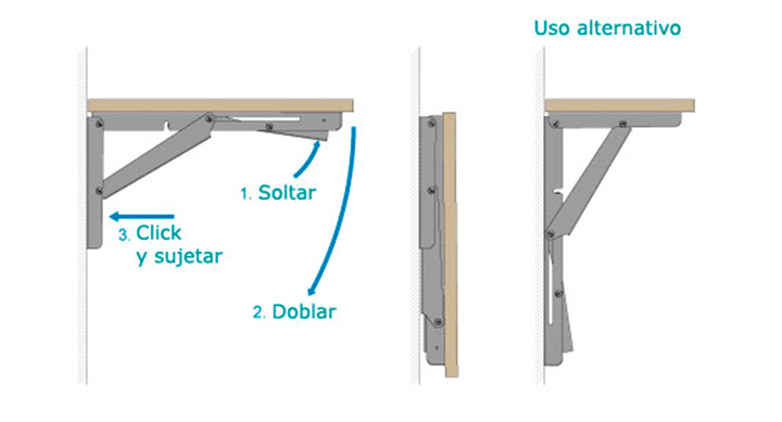 usos escuadras abatibles